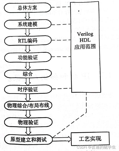 集成電路設計的層次 從抽象到現實的逐層解析
