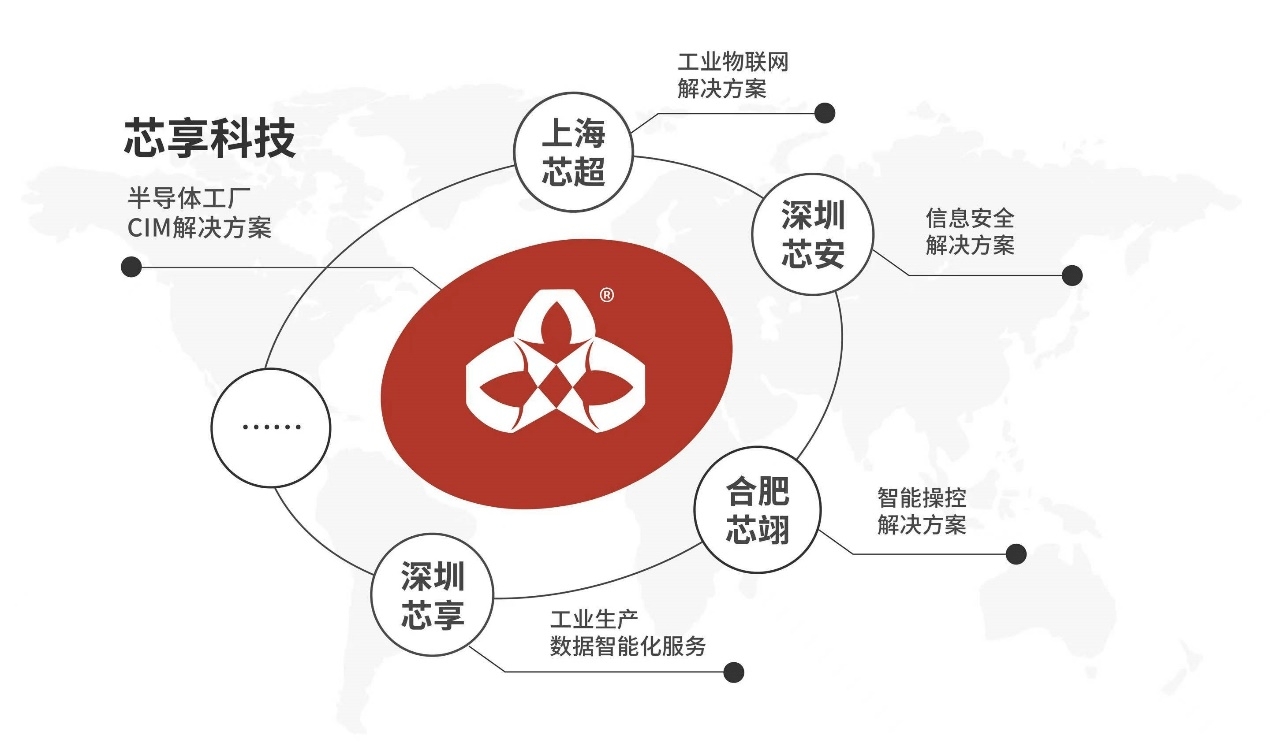 芯享科技完成數(shù)億元B輪融資，戰(zhàn)略布局海外市場(chǎng)，加速集成電路設(shè)計(jì)創(chuàng)新